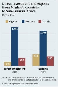 Informe revela los secretos de los ataques vecinos y lejanos a Marruecos 1 IMG 20210830 WA0000