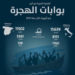 2021, el año de la huida masiva de la juventud argelina hacia Europa 1 IMG 20220123 WA0000 1