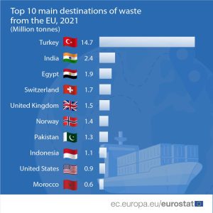 Marruecos, décimo cliente de los residuos europeos 1 IMG 20220526 WA0000
