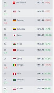 Marruecos, la mejor selección en el continente africano 2 IMG 20221125 WA0021