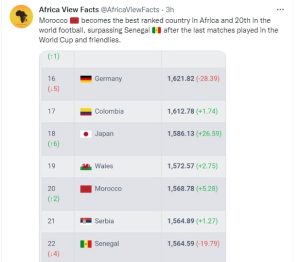 Marruecos, la mejor selección en el continente africano 1 IMG 20221125 WA0022