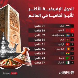 Marruecos, el segundo en África con mayor influencia cultural en el mundo 1 IMG 20230131 WA0009