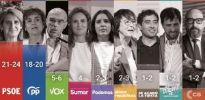 Lectura de noticias en los periódicos españoles con Rue20 Español 23/05/2024 1 664f20b79a7d6.r d.169 596