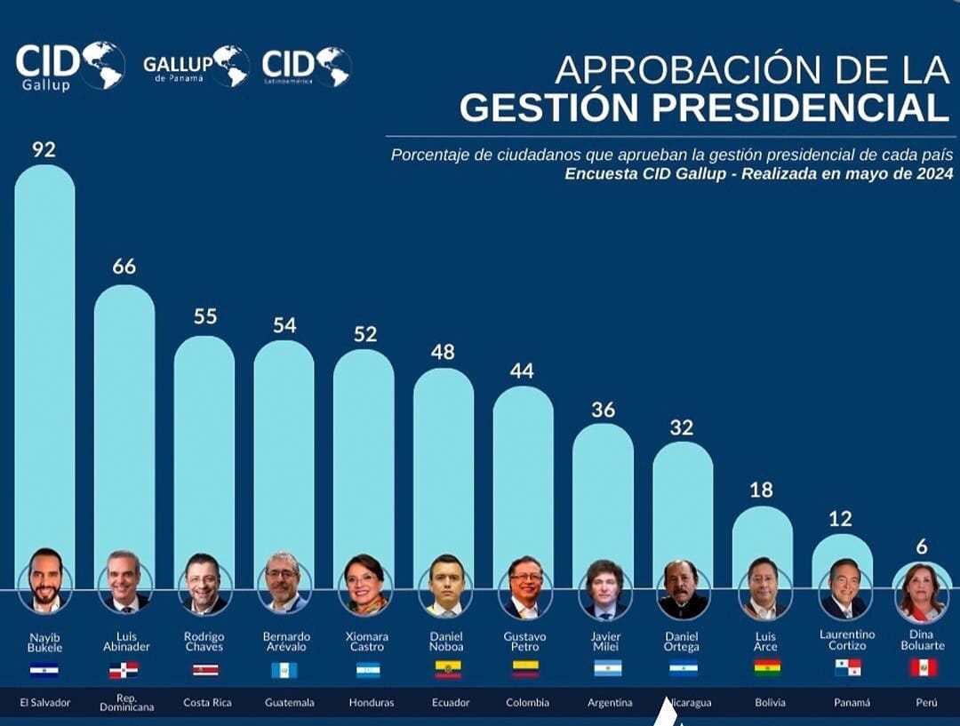 Tres presidentes amigos de Marruecos son los mejores de América Latina 1 IMG 20240612 WA0007