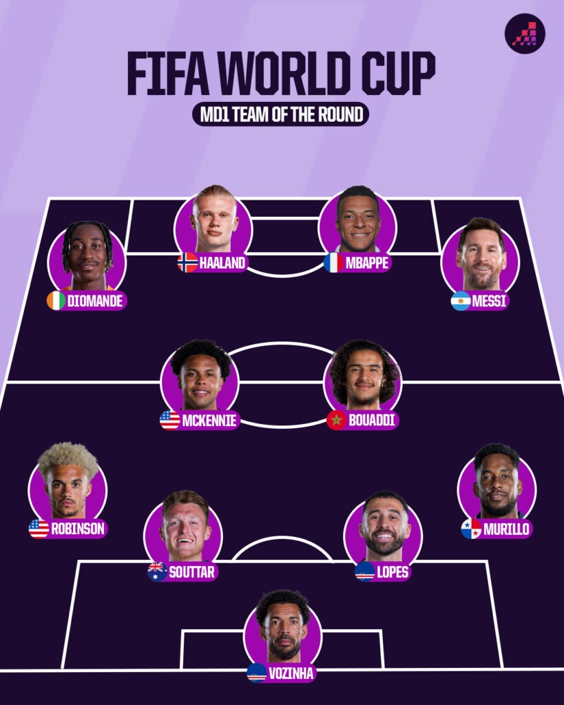 Onze type 1ere Journee du Mondial 2026 1